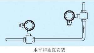 水平與垂直安裝圖