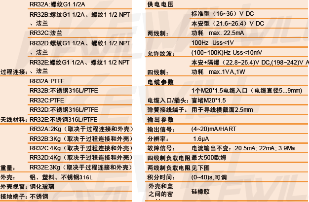 RR32雷達物位計